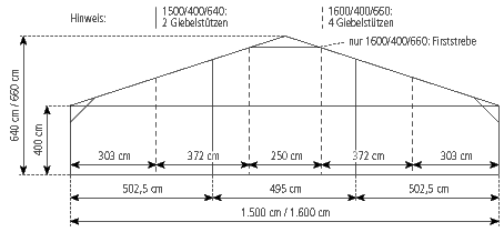 Gable-view