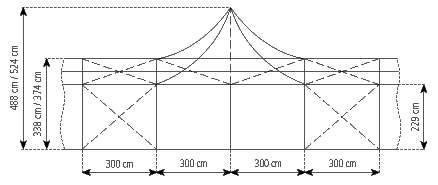 Gable-view