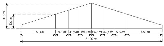 Gable-view