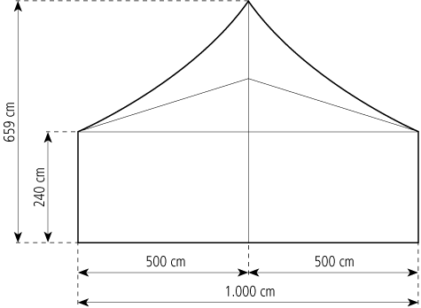 Gable-view